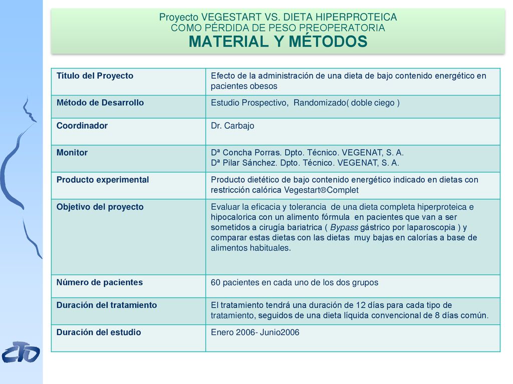 cirugía pre bariátrica dieta pérdida de peso